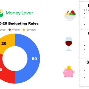 Alternative view of Personal Finance Management Course